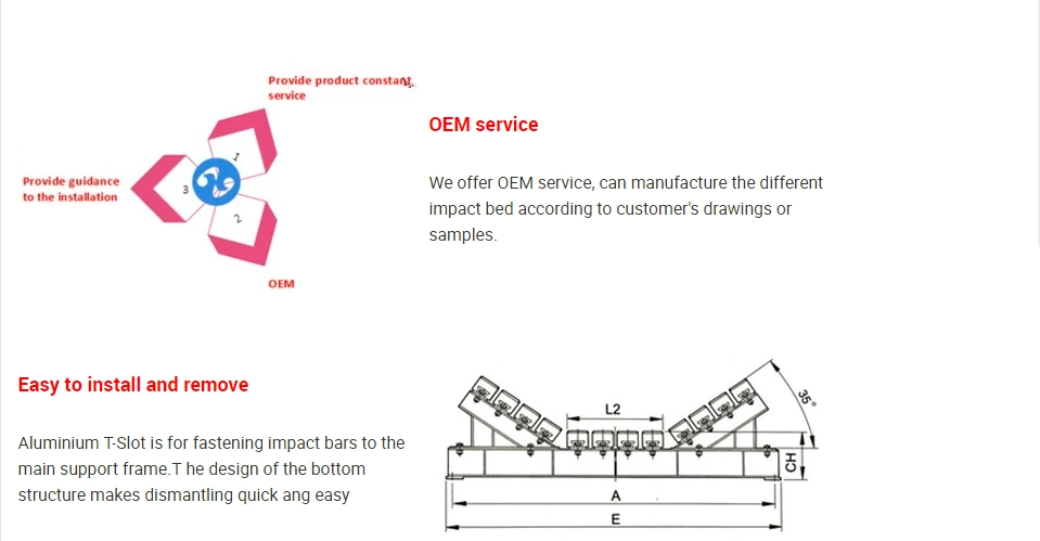 OEM Customized High- Quality Impact Bed for Belt Conveyor