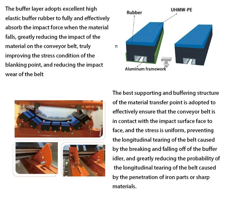 Factory Direct Sales Flame Retardant Buffer Impact Bed