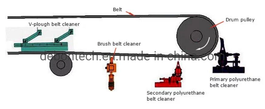 Chevron Belt Conveyor Rotary Roller Brush Belt Cleaner